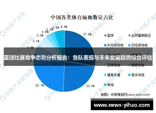 篮球比赛竞争态势分析报告：各队表现与未来发展趋势综合评估