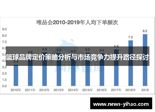 篮球品牌定价策略分析与市场竞争力提升路径探讨