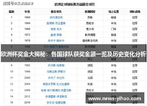 欧洲杯奖金大揭秘：各国球队获奖金额一览及历史变化分析