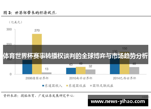 体育世界杯赛事转播权谈判的全球博弈与市场趋势分析