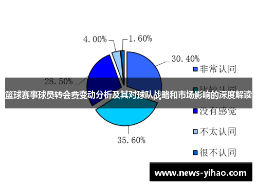 篮球赛事球员转会费变动分析及其对球队战略和市场影响的深度解读