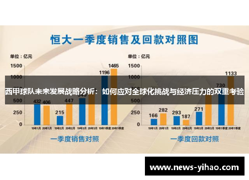西甲球队未来发展战略分析：如何应对全球化挑战与经济压力的双重考验