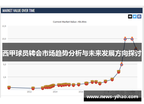 西甲球员转会市场趋势分析与未来发展方向探讨