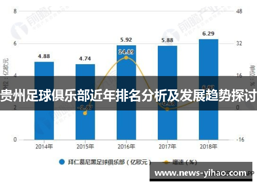 贵州足球俱乐部近年排名分析及发展趋势探讨