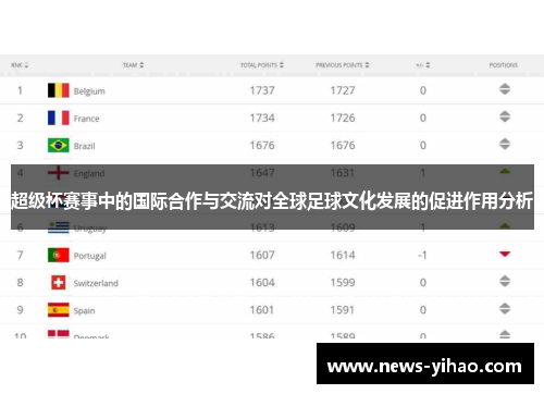 超级杯赛事中的国际合作与交流对全球足球文化发展的促进作用分析
