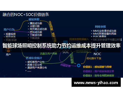 智能球场照明控制系统助力节约运维成本提升管理效率