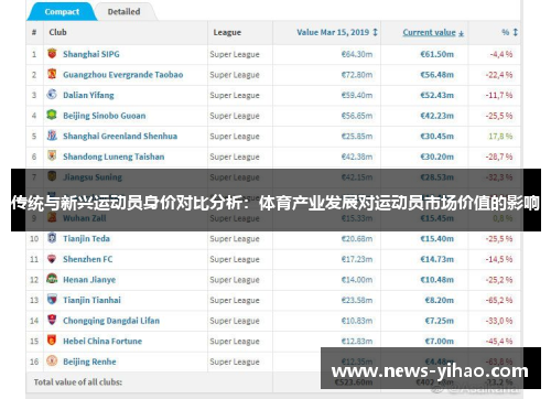 传统与新兴运动员身价对比分析：体育产业发展对运动员市场价值的影响