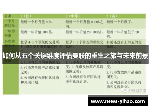 如何从五个关键维度评估曼联的重生之旅与未来前景