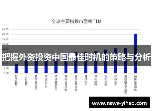 把握外资投资中国最佳时机的策略与分析
