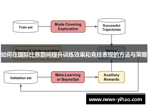 如何在国际比赛期间提升训练效果和竞技表现的方法与策略