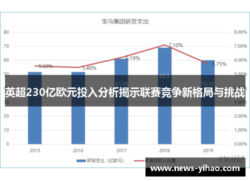 英超230亿欧元投入分析揭示联赛竞争新格局与挑战