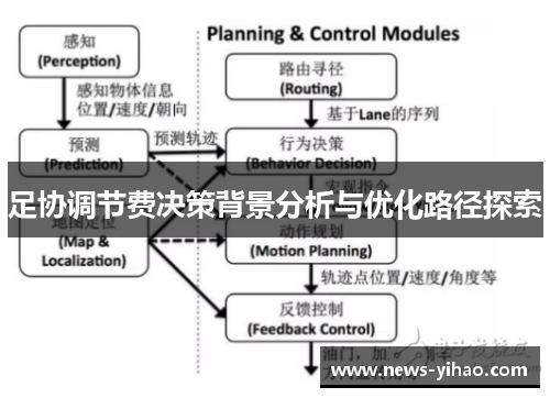 足协调节费决策背景分析与优化路径探索