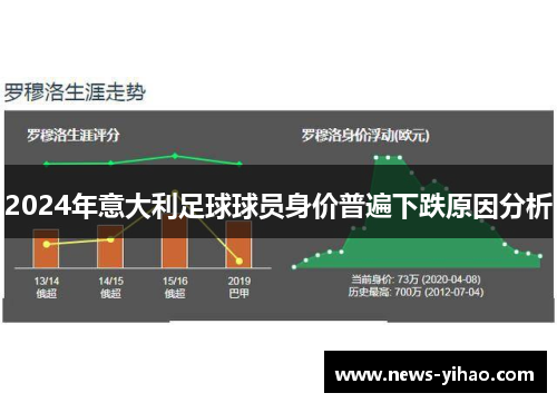 2024年意大利足球球员身价普遍下跌原因分析