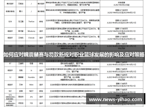 如何应对魏震禁赛与罚款新规对职业篮球发展的影响及应对策略