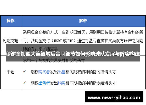 穆谢奎加盟大连鲲城后合同细节如何影响球队发展与阵容构建