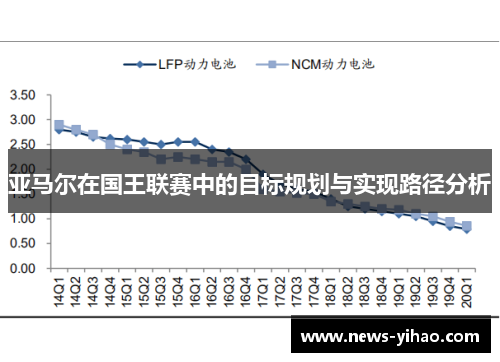 亚马尔在国王联赛中的目标规划与实现路径分析