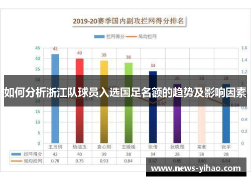 如何分析浙江队球员入选国足名额的趋势及影响因素