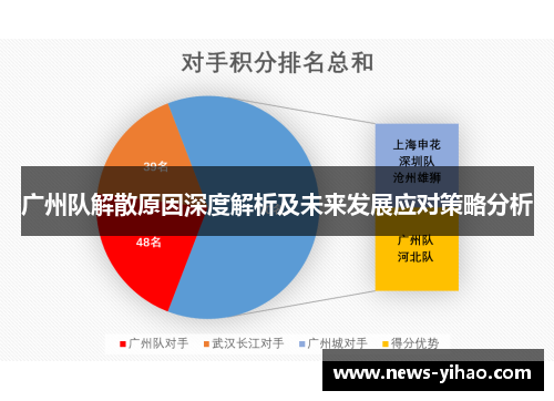 广州队解散原因深度解析及未来发展应对策略分析