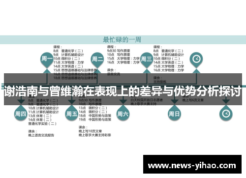 谢浩南与曾维瀚在表现上的差异与优势分析探讨