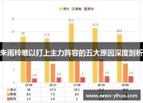 朱雨玲难以打上主力阵容的五大原因深度剖析